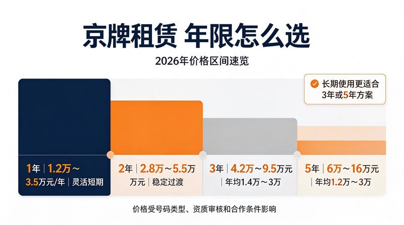 车牌实名制